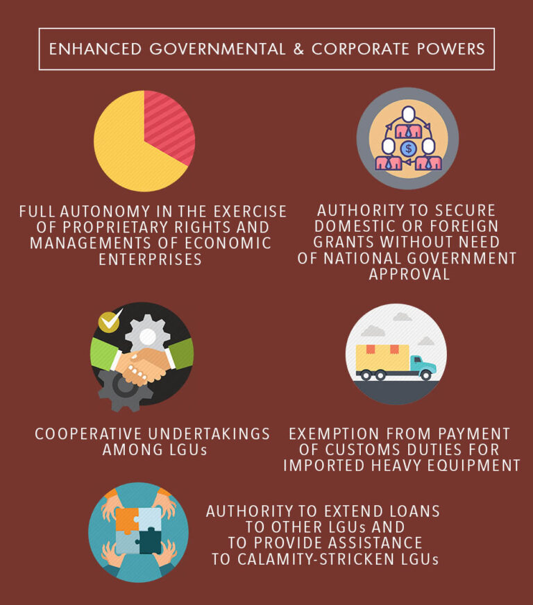 What Are The Powers Delegated To The Local Government Units