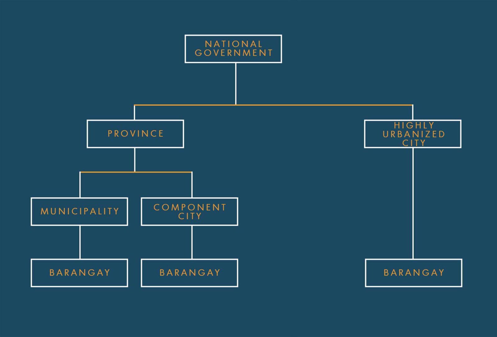 structure-of-local-government-units-in-the-philippines-up-sa-halalan